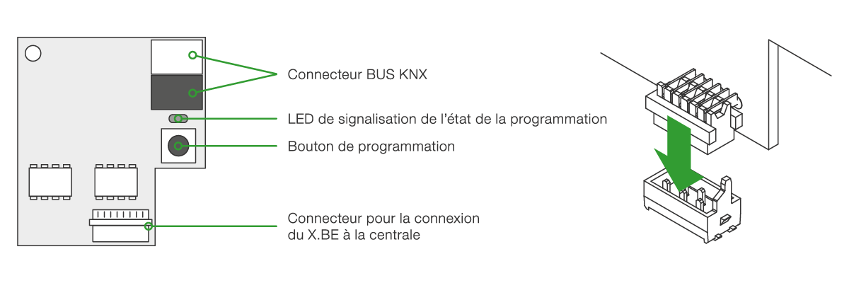 Schéma de la carte, des connecteurs et des voyants LED