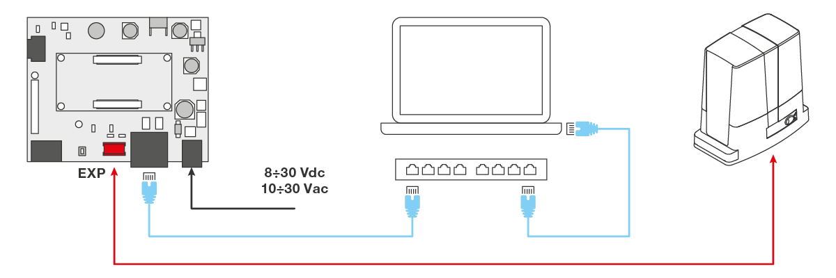 Schema delle connessioni tra scheda, centrale e MQTT