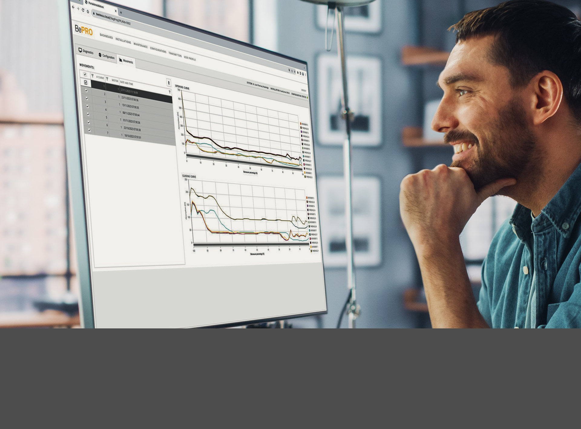 RIDUZIONE DEL COSTO DI ASSISTENZA | Automatismi Benincà